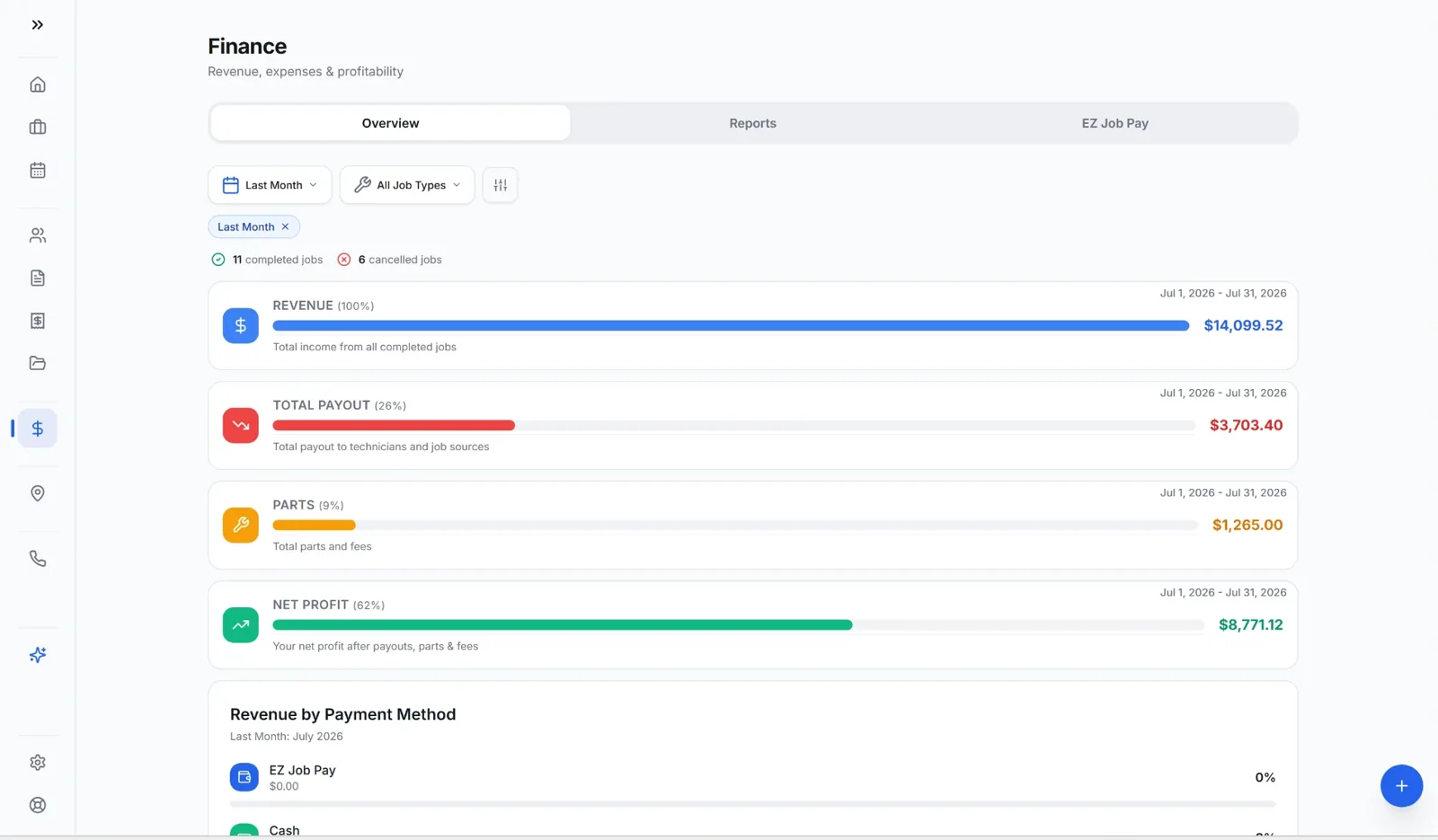 EZ Job finance overview with revenue, payouts, parts and net profit